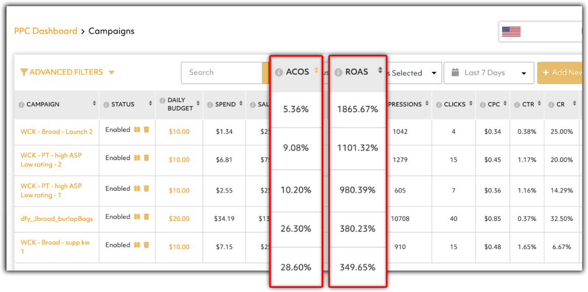 automated ppc