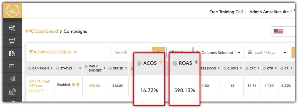 amazon ppc management