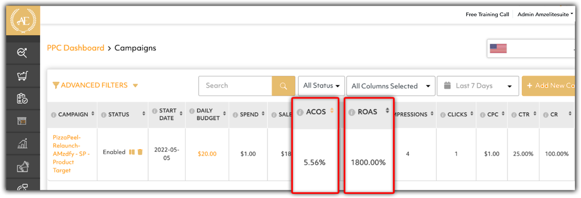 PPC Dashboard Campaign